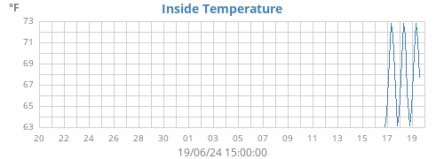 monthtempin