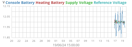 monthvolt