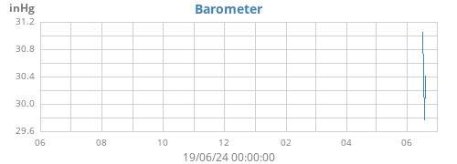 yearbarometer